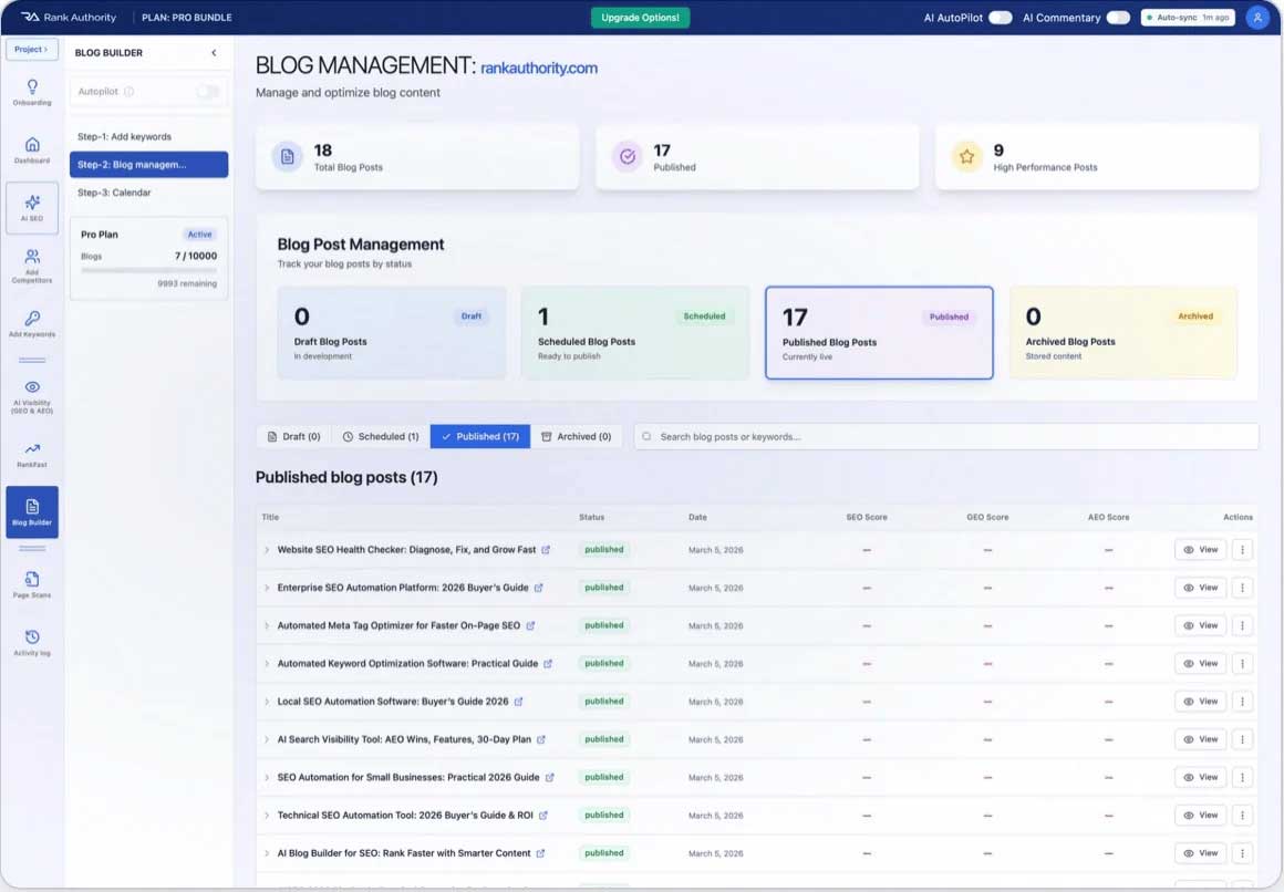 Rank Authority AI Blog Builder dashboard showing blog post management with SEO, GEO, and AEO scores