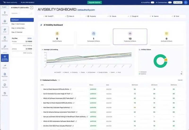 RankFast Dashboard — Beat Competitor Pages
