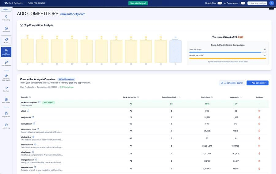 Rank Authority Competitor Intelligence Dashboard