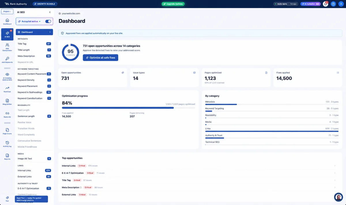 AI Optimization: on-page fixes written, shipped and indexed automatically
