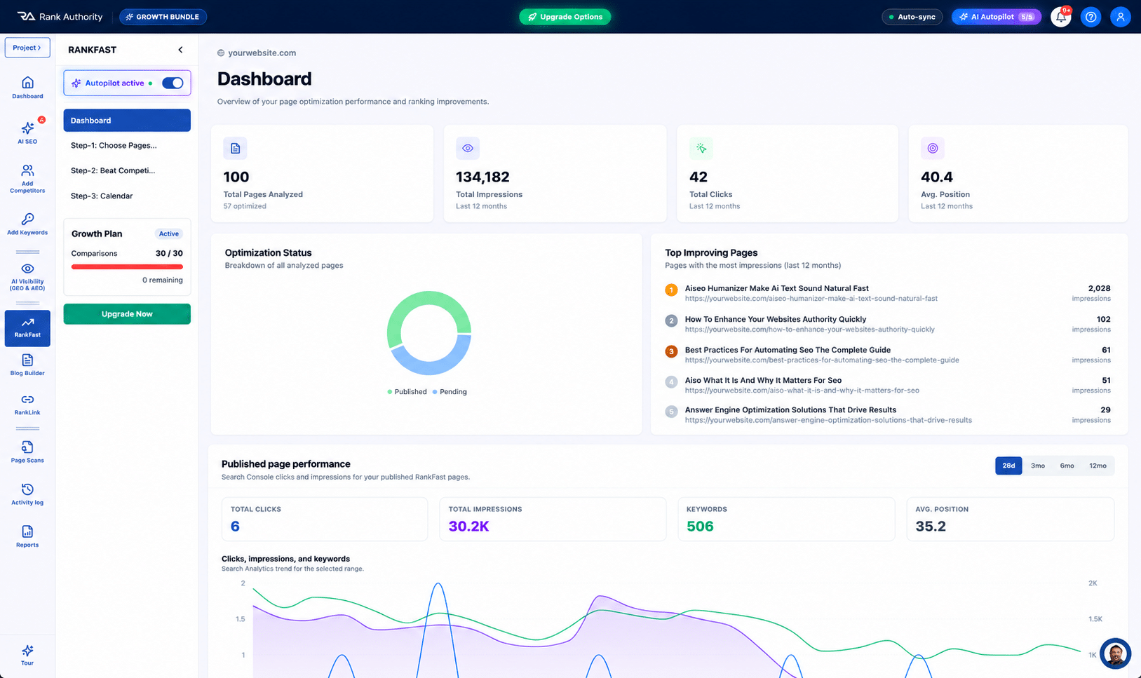 RankFast competitor gap analysis and page rewrites