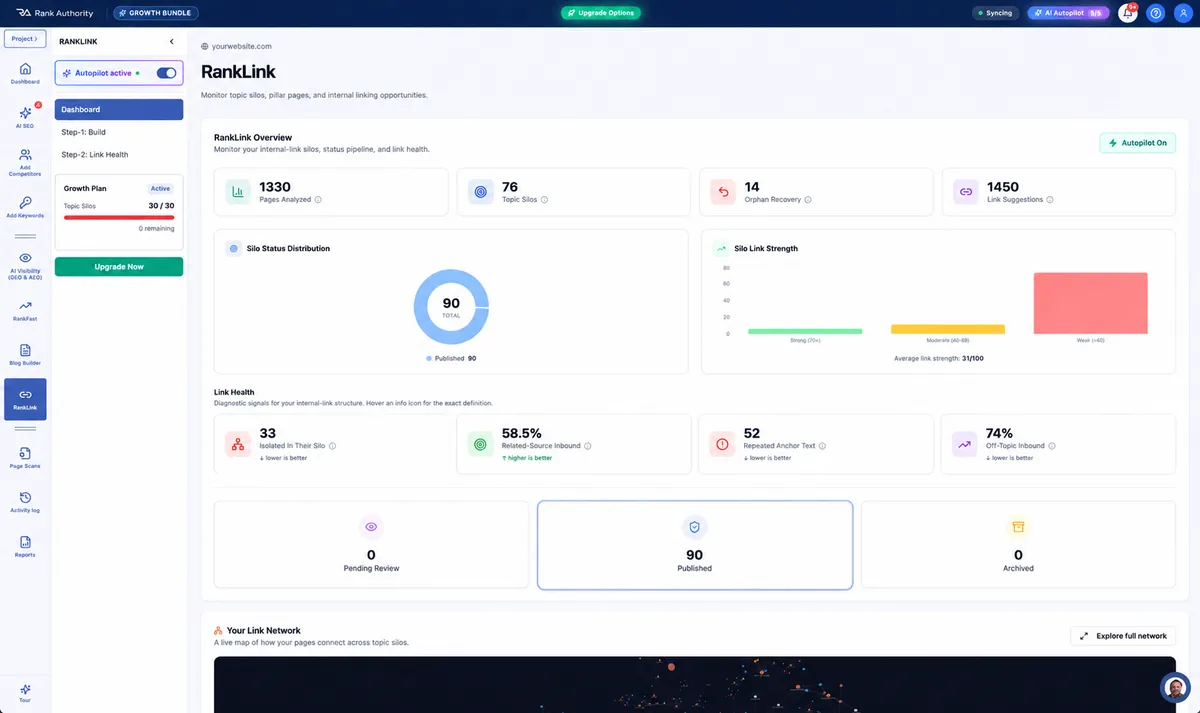 RankLink automated internal linking across topical clusters