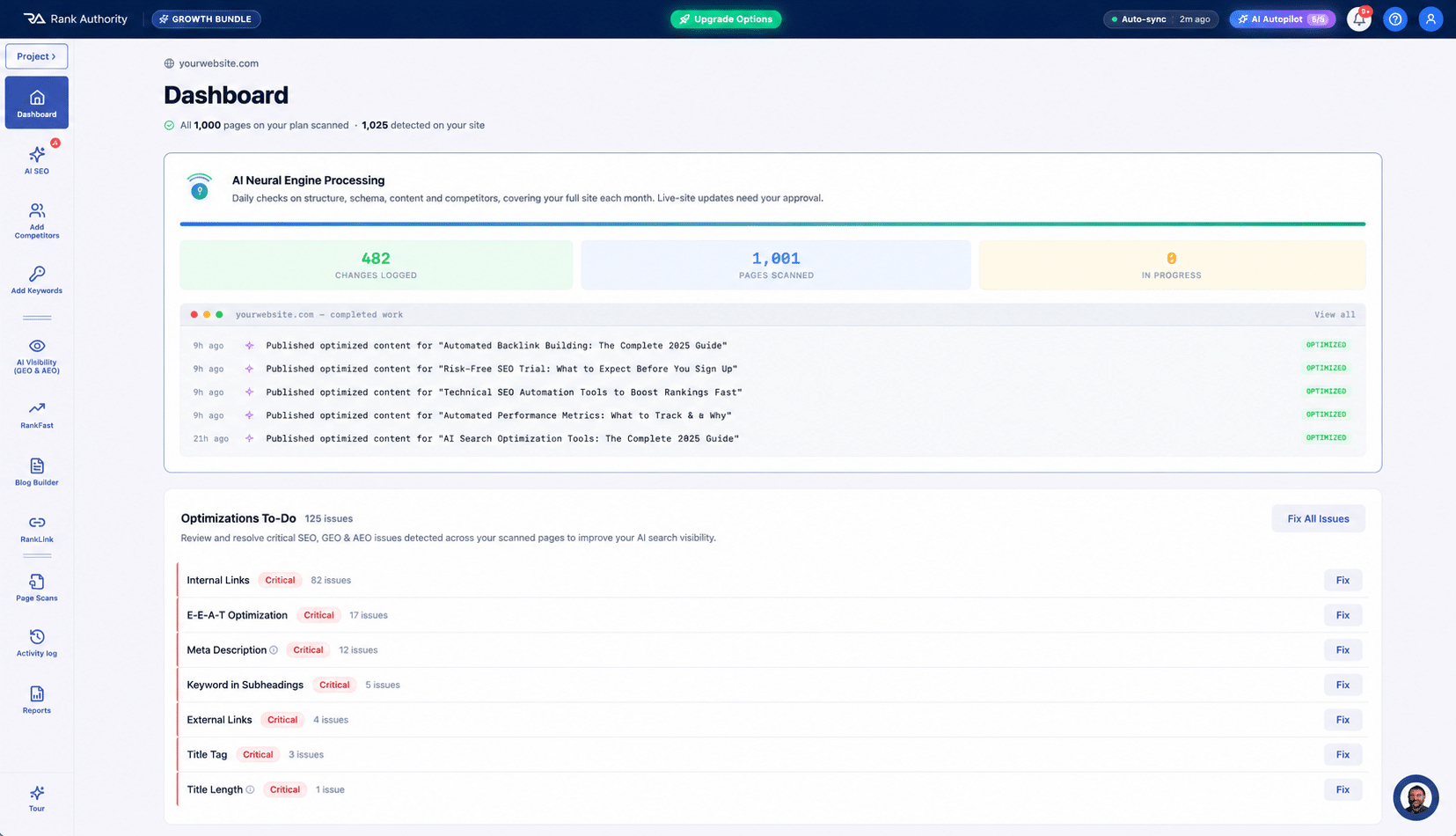 Rank Authority platform dashboard showing AI visibility tracking across nine AI platforms