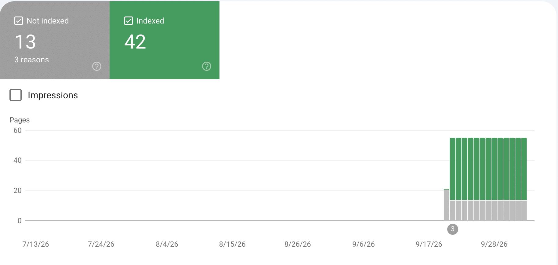 Google Search Console Page indexing report for LettyLuxTransportation.com showing 42 indexed pages